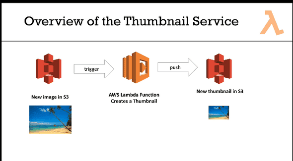image thumbnail workflow