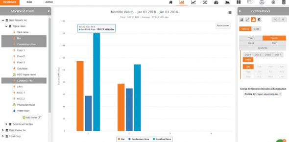 dashboard with electricity consumption